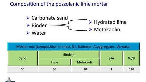 A simplified damage evolution relationship and deformation character¬istics of a pozzolanic lime mor