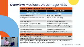 An Overview of CMS-Developed Indices Measuring Health and Health Care Equity/Disparity Performance