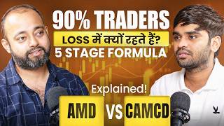 9:15 to 9:45 AM Master Setup: सिर्फ 15 मिनट में Intraday Trading खत्म!