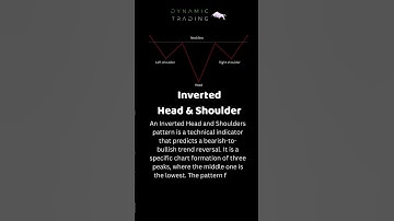 Inverted Head and Shoulders: Unlock Powerful Reversal Signals! | Dynamic Trading