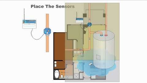 Water Guardian Video Demonstration - Florida Leak Detection System - Water Alarm - WaterGuardian