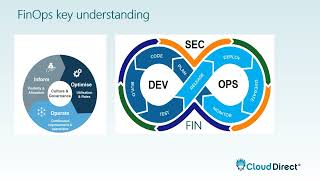 Scaling your SaaS Application: Introduction to DevOps, DevSecOps and FinOps.