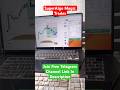 Best Buy Sell Indicator tradingview 🔥 | SuperAlgo Indicator 1.6 #tradingview