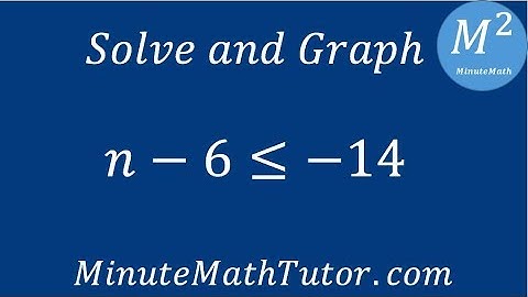 Solve and graph n-6≤-14