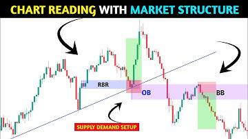 🔴Chart Reading with market structure 📈‼️ pkr trading