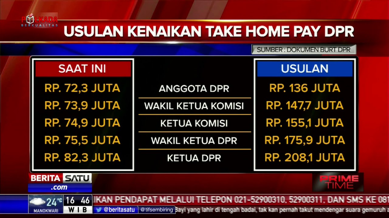 Usulan Kenaikan Gaji dan Tunjangan DPR Disetujui Semua ...