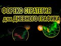 Форекс прогноз на 24 марта 2020 года