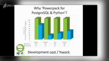 Datawarehouse automation with 