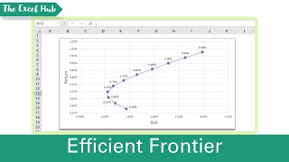How To Graph The Efficient Frontier For A Two-Stock Portfolio In Excel