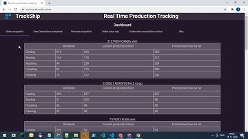 Real Time Production Dashboard
