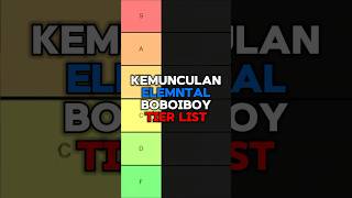 Boboiboy Elemental Appearance Tier List😹😹