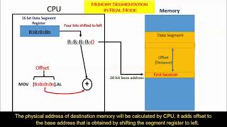 segmentation memory management in Intel 8086