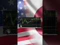 【ぶらり相場】2026年08月10日(月)～2026年08月14日(金)ドル円🔥