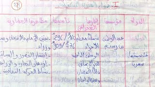 دول المغرب المستقلة في التاريخ للسنة الثانية متوسط