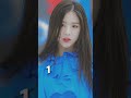 STAN LOONA!:33 #kpop #vivi #loona #lentejas #shorts #fyp
