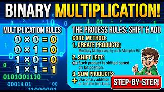 How to Multiply Binary Numbers | Computer Science Basics Explained Simply