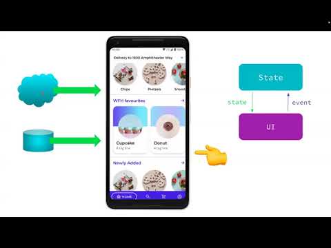 Intro to Jetpack
