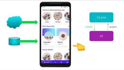 Intro to Jetpack Compose