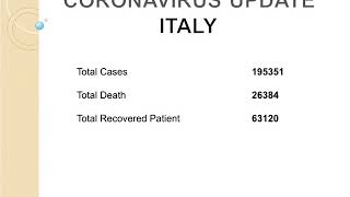 Corona Top 20 Countries With Highest Patient Count