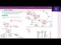 A * algorithm in AI