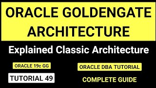 Oracle Goldengate Architecture Explained