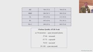 Біль та якість життя у пацієнтів після поранень. Василь Горошко.
