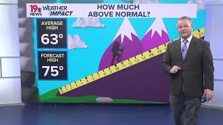 Daniel s Updated Tuesday South Carolina Weather Forecast