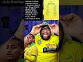 ANCELOTTI needs to explain why he left out Joao Pedro #neymar #worldcup #brazil