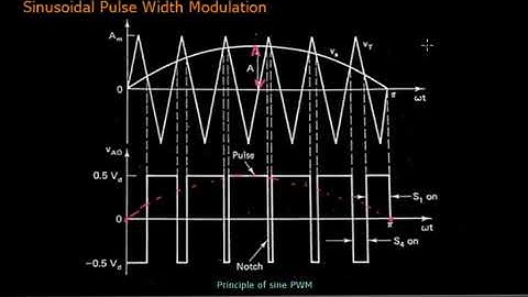 Lec 8: EE 308 VSI fed Induction Motor Drives (Part-2)