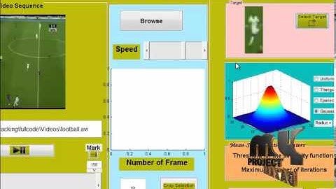 Final Year Projects | Multi-View ML Object Tracking With Online Learning on Riemannian Manifolds