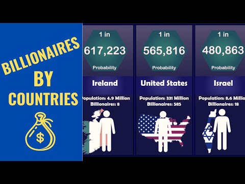 Probability Comparison | Billionaires By Country | World