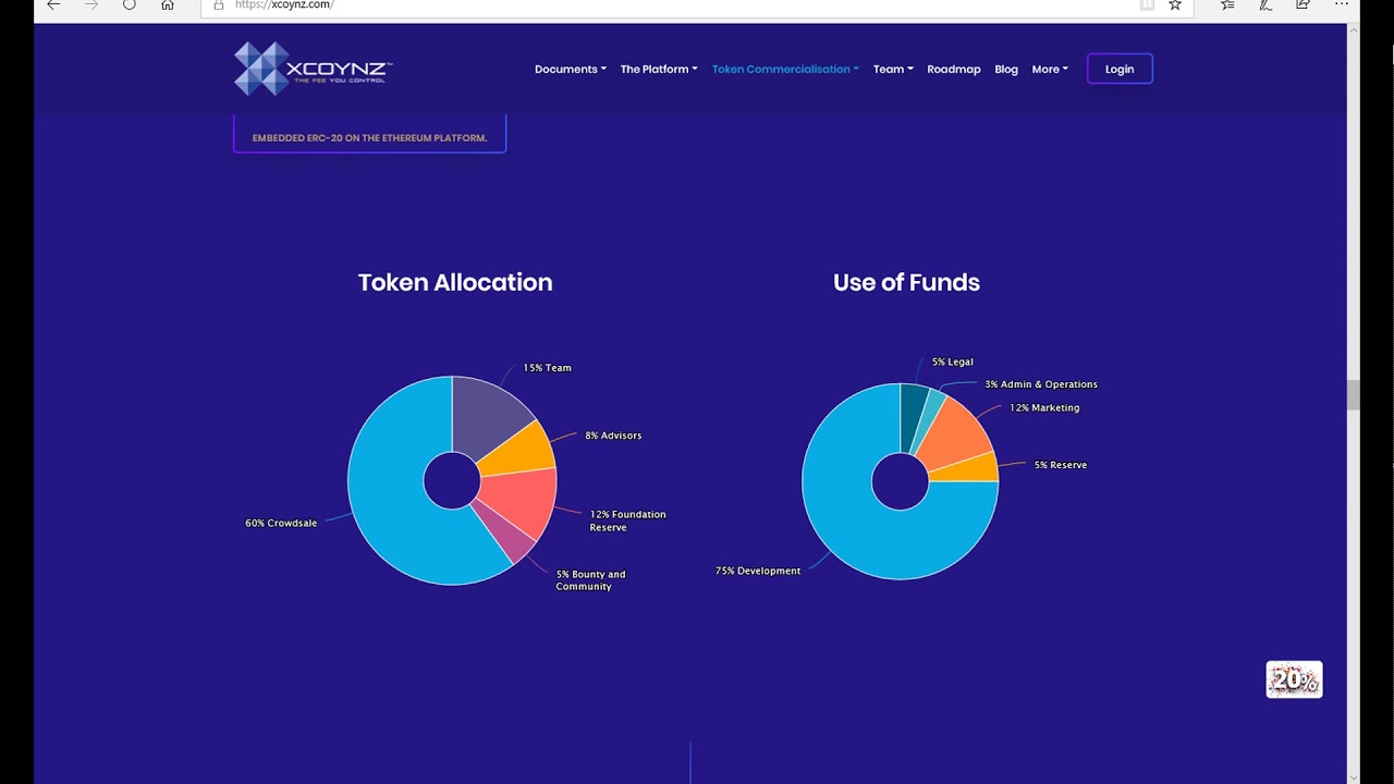 Обзор проекта XCOYNZ | An Exchange Where You Set Your Own Fee
