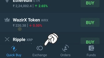 How to Convert INR to USDT in WazirX | How to Buy, Sellz Transfer USDT on WazirX Exchange Wallet