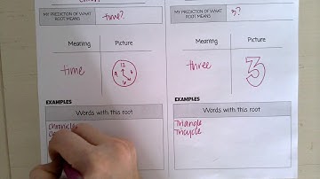 Chron and Tri Root Words