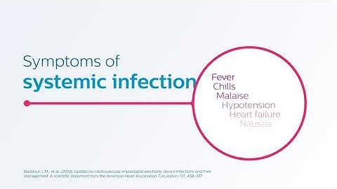 Philips IGTD    Identifying device infections animation