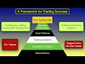 Day Trading &amp; Swing Trading Course Brochure