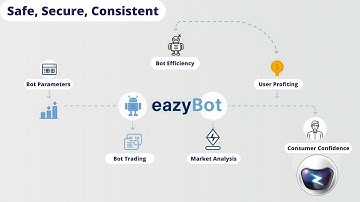 EazyBot Is The Way
