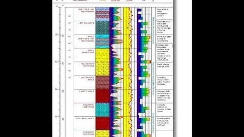 Installation de Rockware Logplot