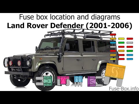 Fuse box location and diagrams: Land Rover Defender (2001-2006)