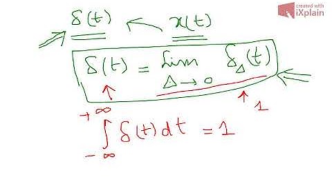 The unit Impulse function