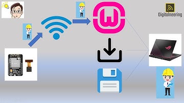 part 1: Send photo from ESP32 cam into web hosting (basic concept communication)