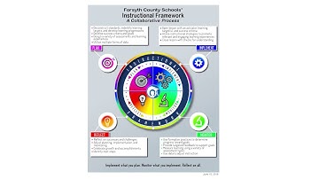 FCS Instructional Framework