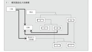 データベーススペシャリスト　直前ワンポイント