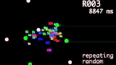 Eye movements in repeated Multiple Object Tracking
