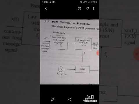 PCM transmitter-Digital communication