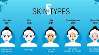 skin types ktni hoti hai!apni skintype kaise pata kare!what is your skin type@hoorbeautysalon1804