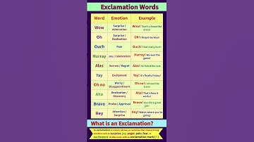 What is an Exclamation? | Exclamatory Words | How to use Exclamatory Words | Exclamation Mark