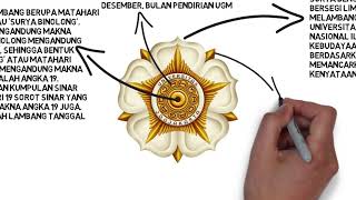 ARTI LOGO UGM