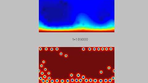 Reaction-diffusion-convection with strongly endothermic reaction 3