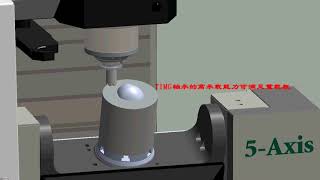 TIMG 公司介紹影片 Company Profile 20190227